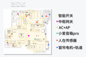 目前市场上最好的全屋智能系统 | 智乎全屋智能