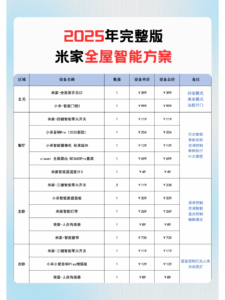 2025年终于有一篇正经全屋智能方案了【提升生活品质】的好东西 | 智乎全屋智能