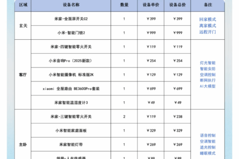 2025年终于有一篇正经全屋智能方案了【提升生活品质】的好东西 | 智乎全屋智能