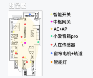 目前市场上最好的全屋智能系统 | 智乎全屋智能