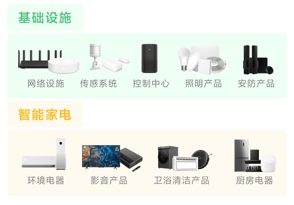 你还在为全屋智能烦恼吗? | 智乎全屋智能