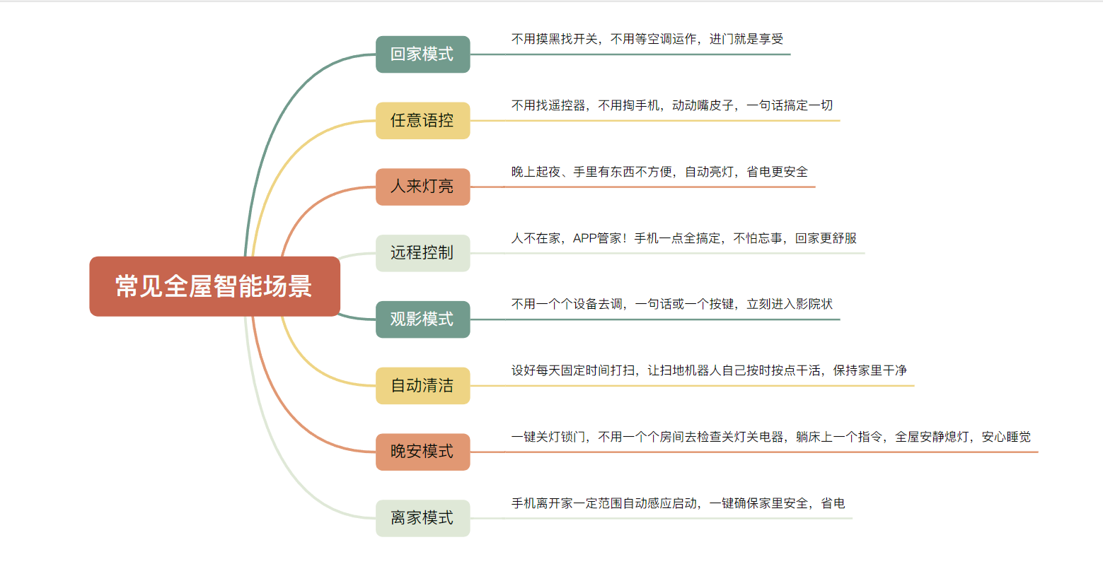 你还在为全屋智能烦恼吗? | 智乎全屋智能