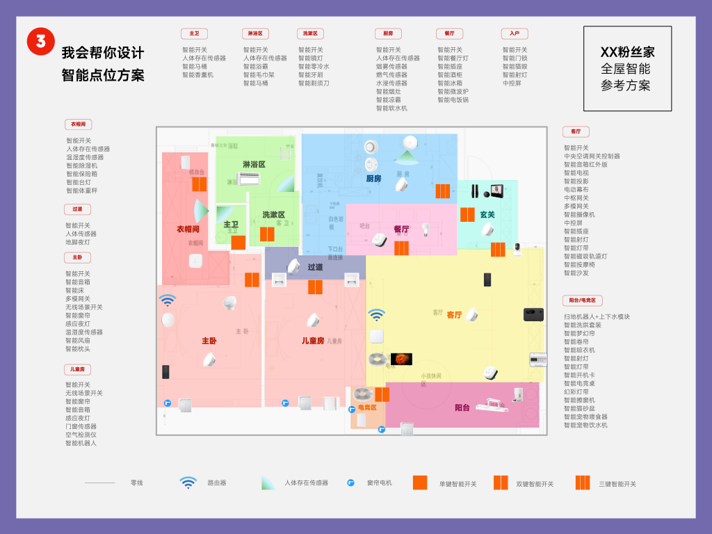 你还在为全屋智能烦恼吗? | 智乎全屋智能
